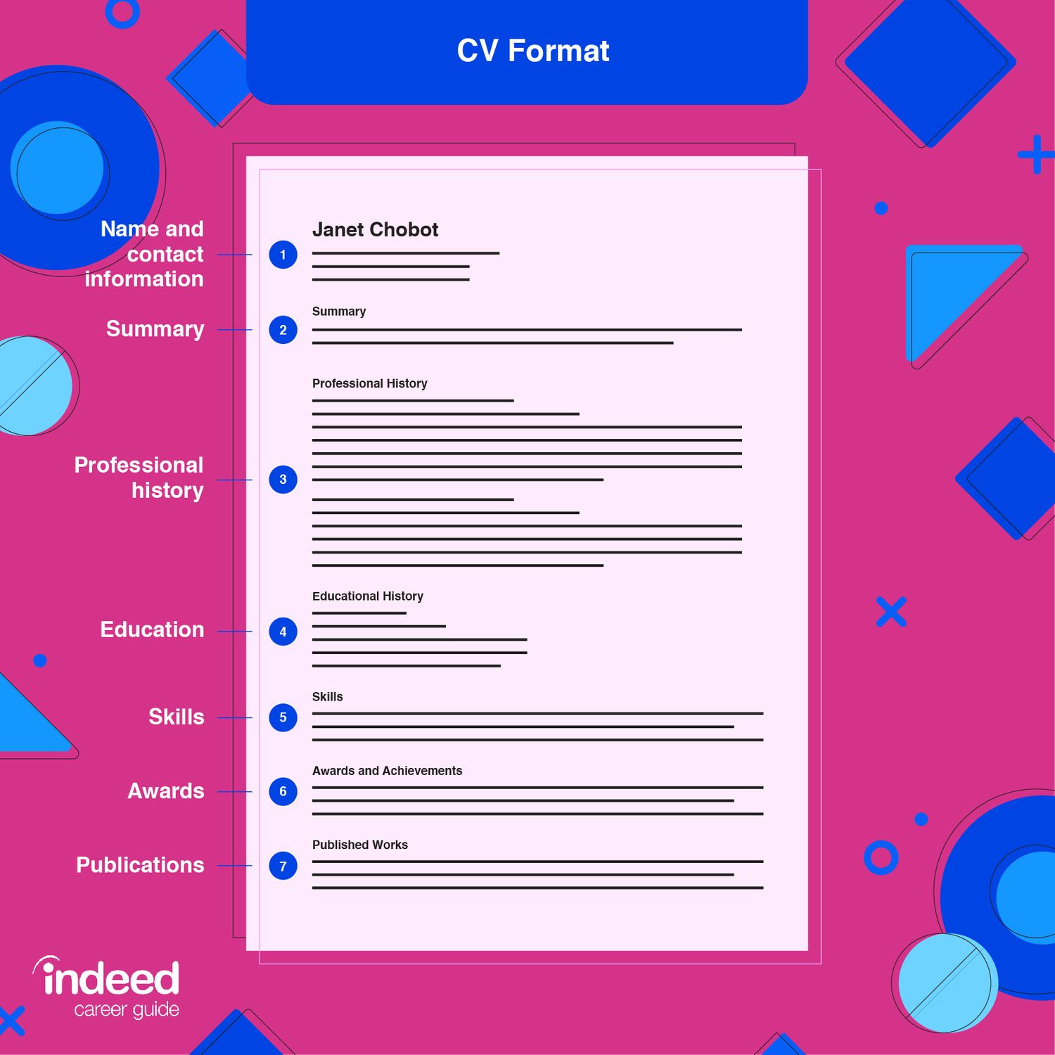 Curriculum Vitae Cv Format Guide With Examples And Tips Indeed Com