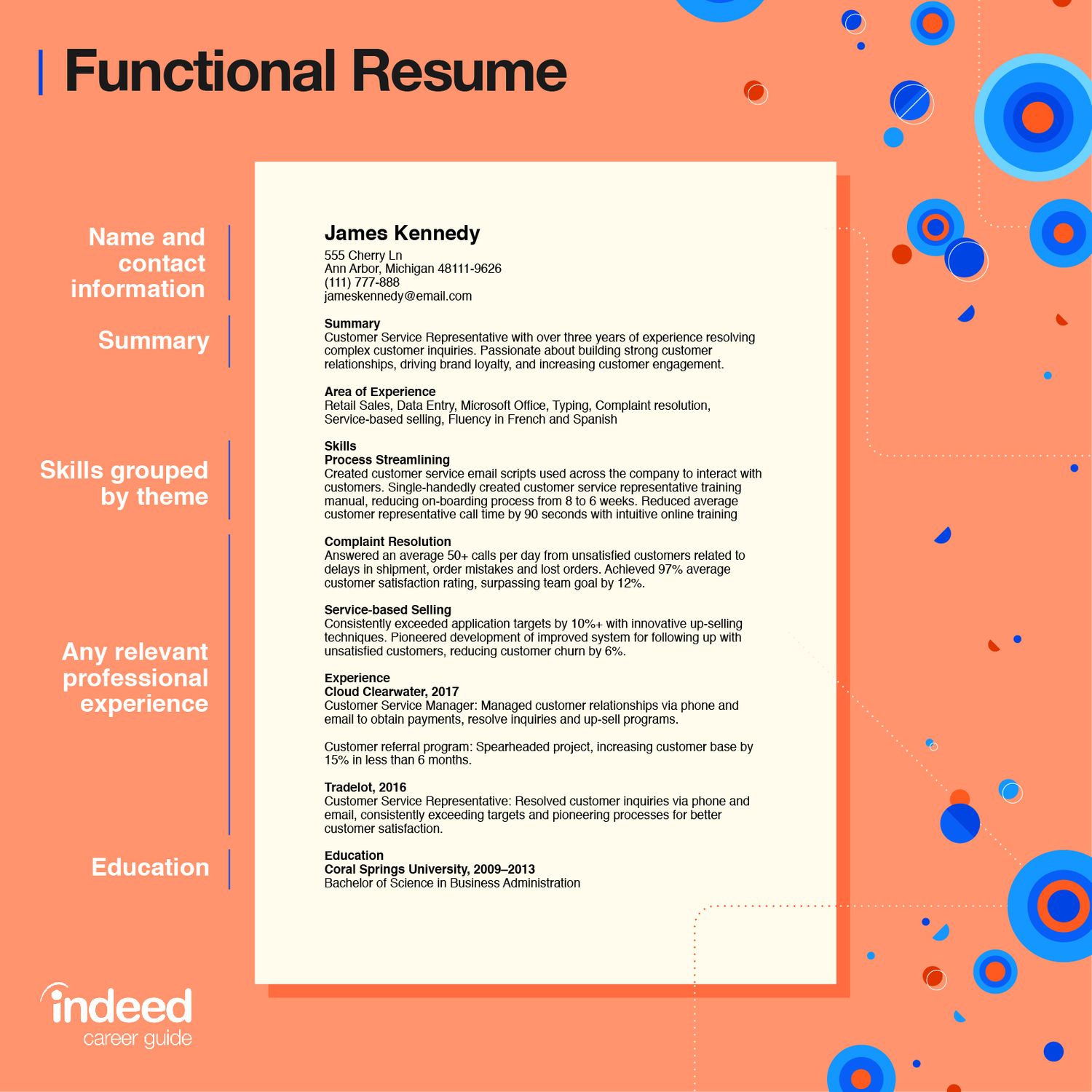 Functional Resume: Definition, Tips and Examples  Indeed.com